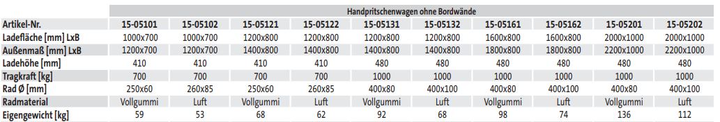 Handpritschenwagen ohne Bordwände (techn. Daten)